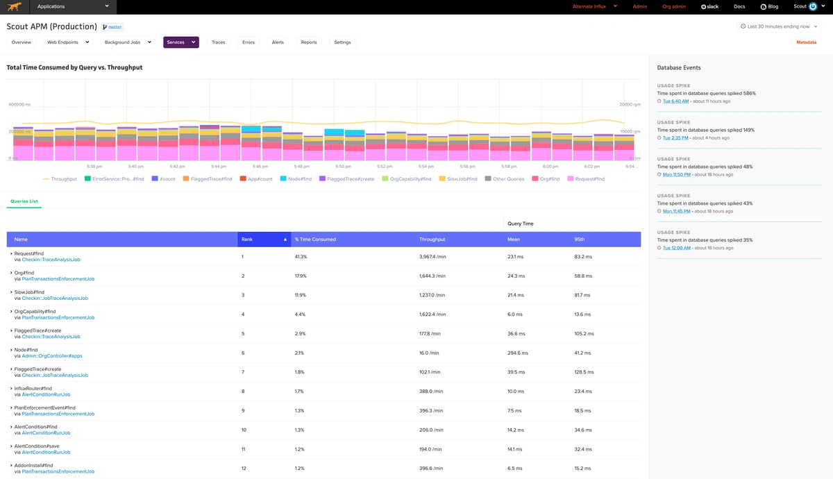 Scout database monitoring