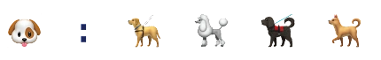 Dog class and its objects (different breeds)