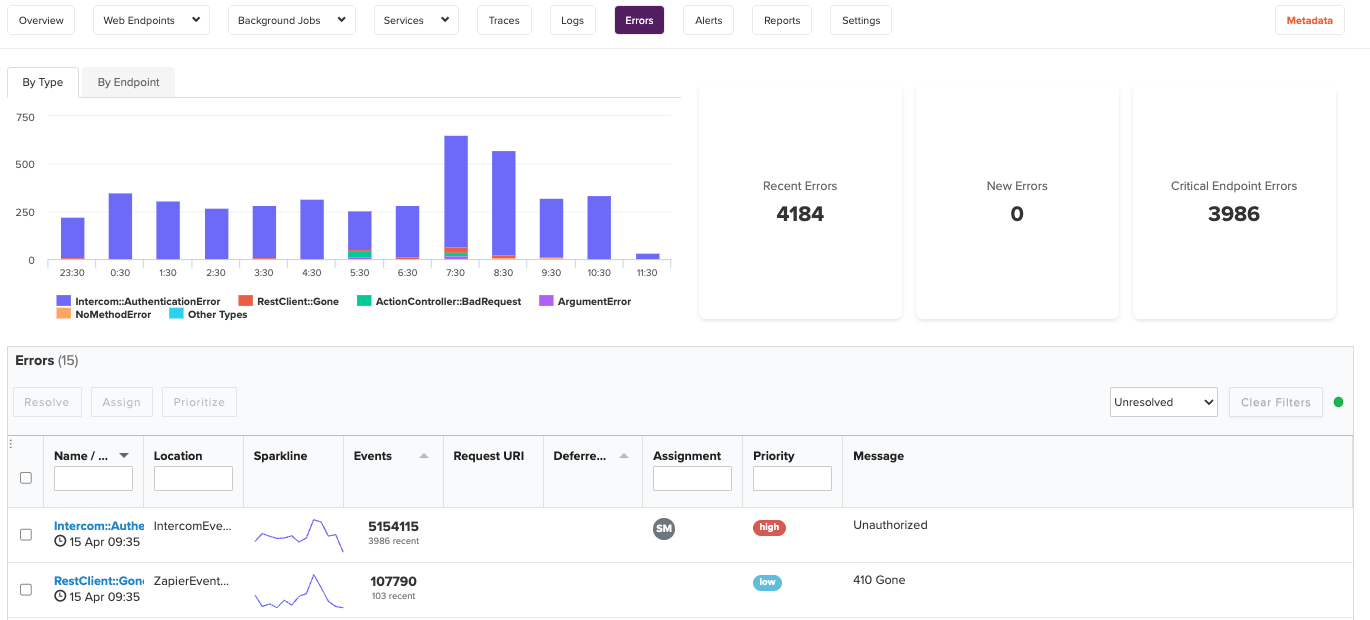 Scout APM error monitoring view