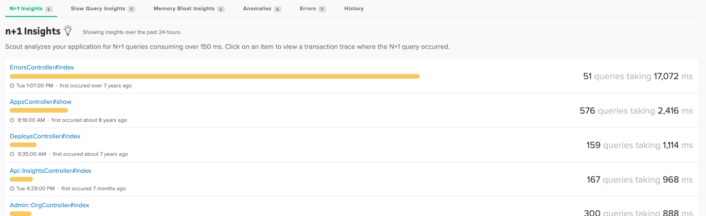 Scout APM N+1 Insights view showing queries and response times