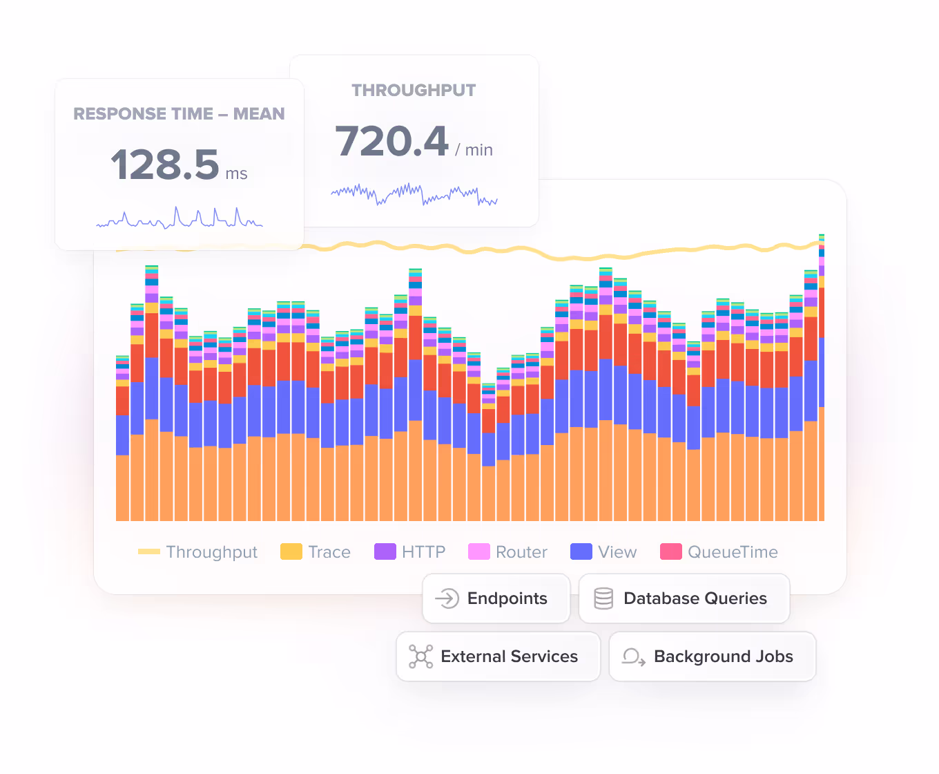 App Metrics Dashboard