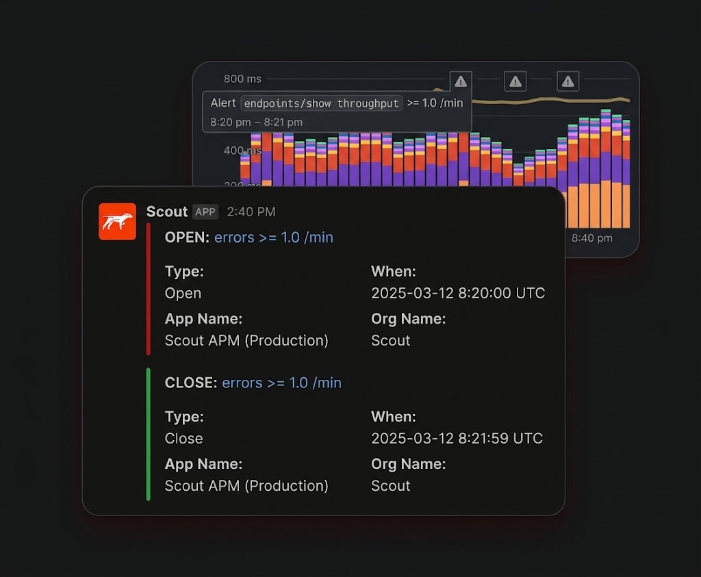 Alerting Dashboard