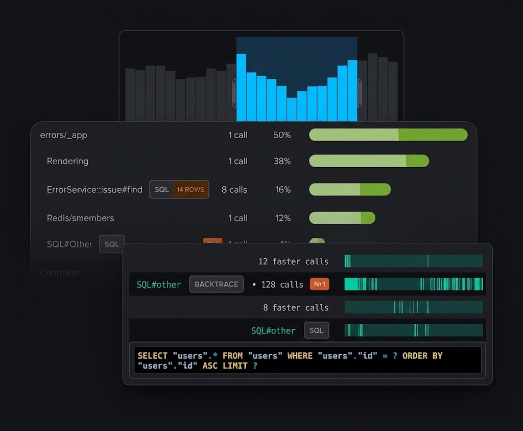 App Traces Dashboard