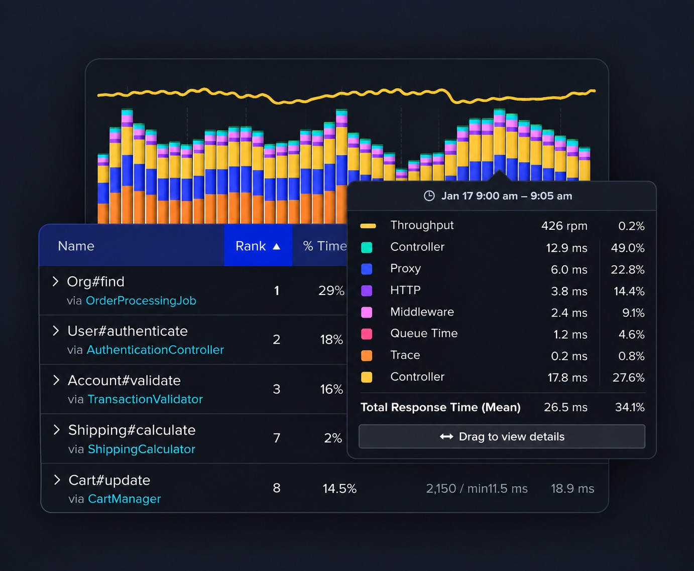 N+1 detection and query analysis