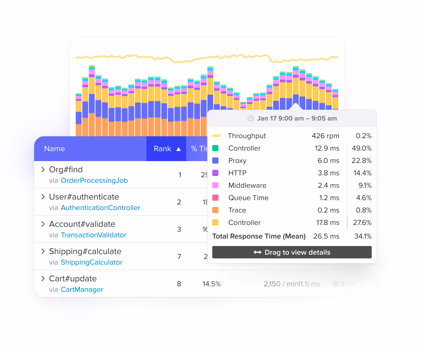 Ruby Query Monitoring