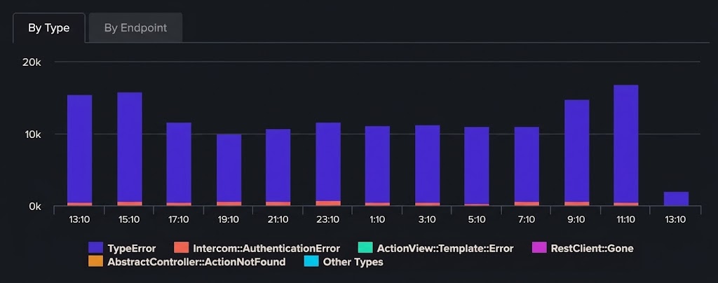 Error Detection and Filtering