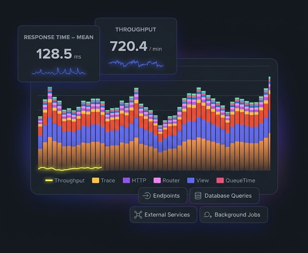 Query Analysis Dashboard