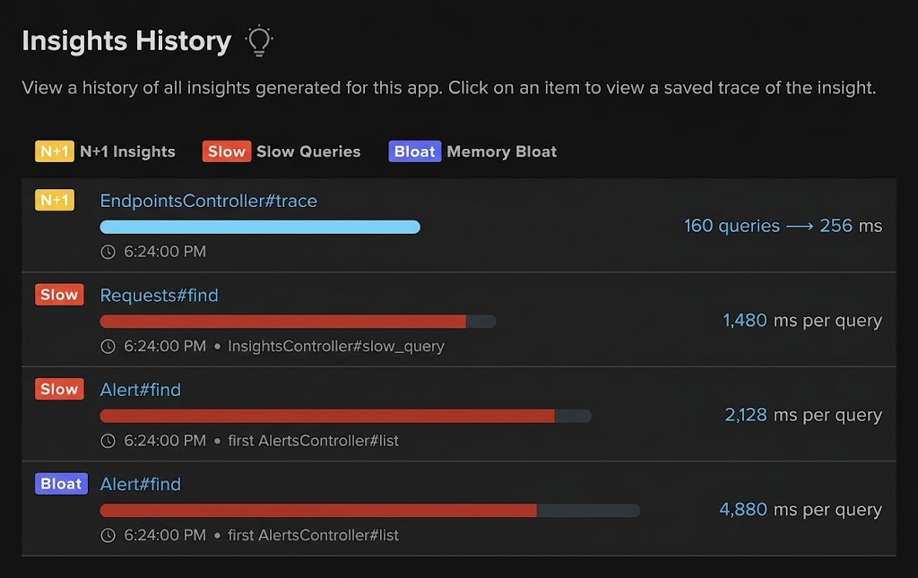 Insights History