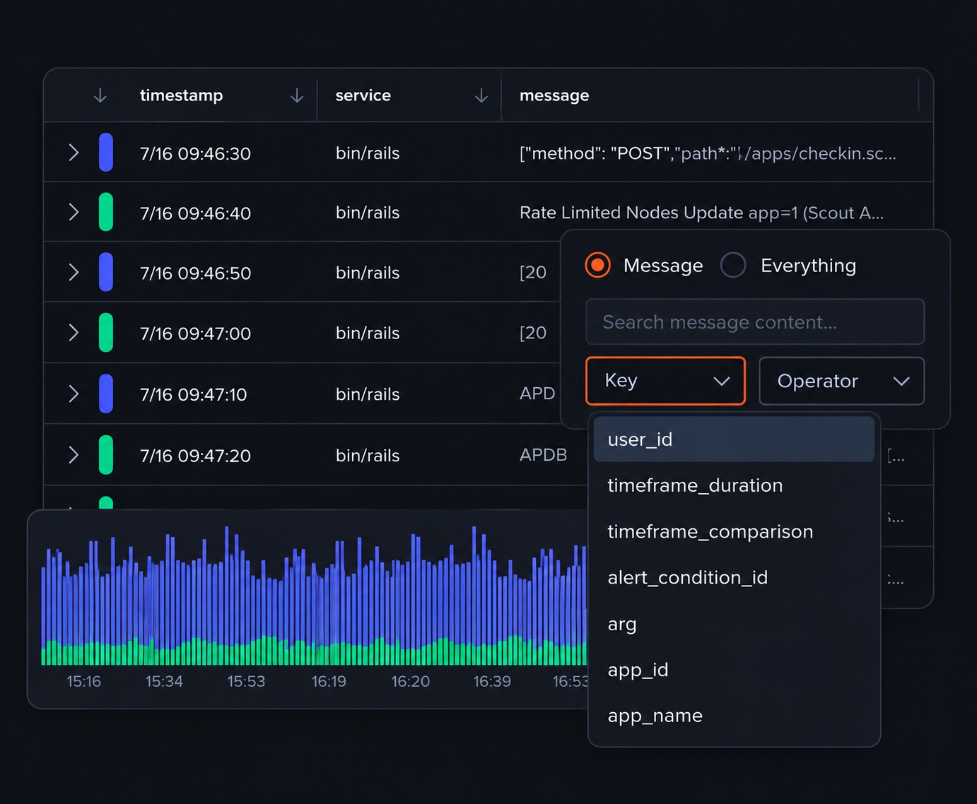 Log Management Dashboard