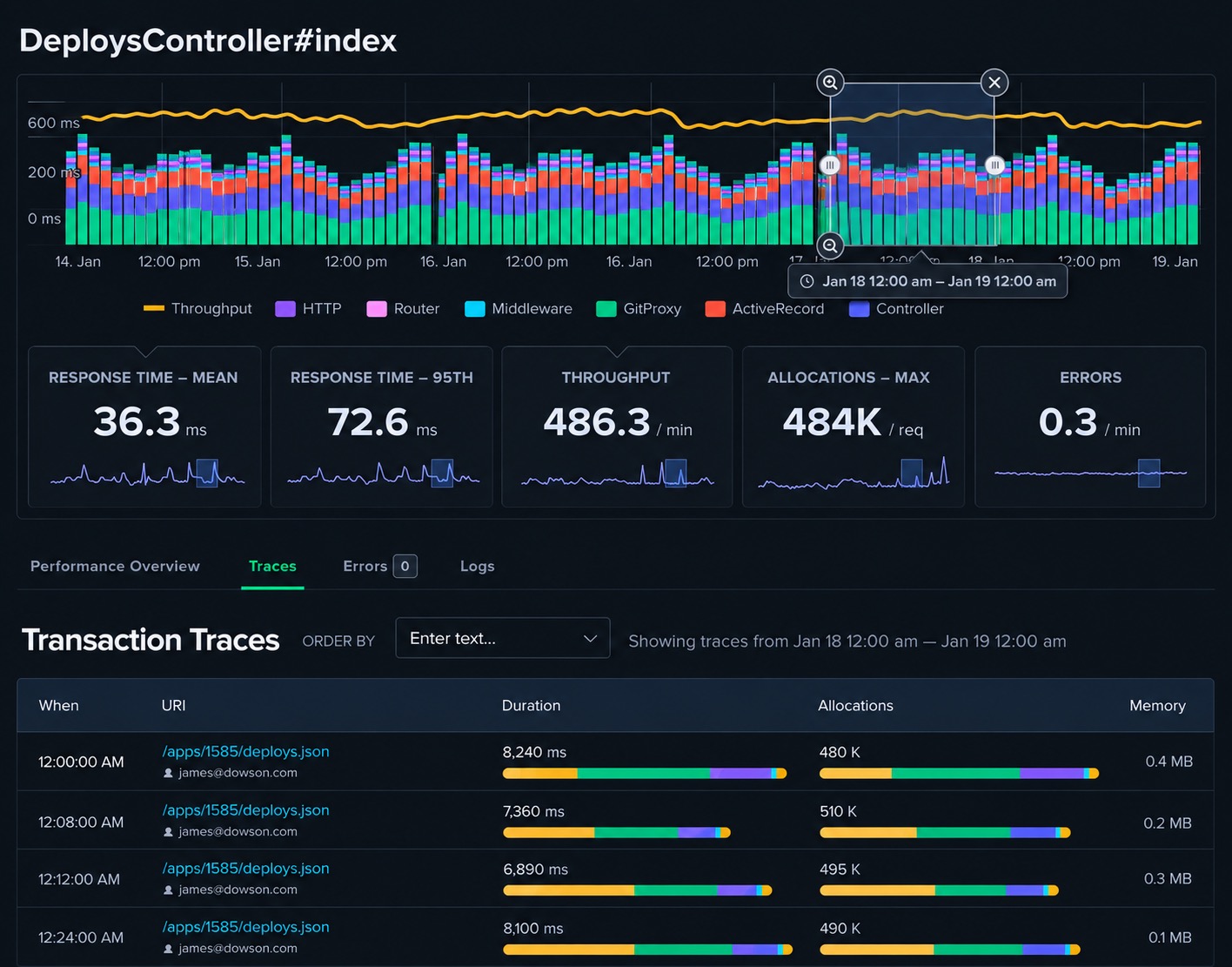 PHP Memory Bloat Detection