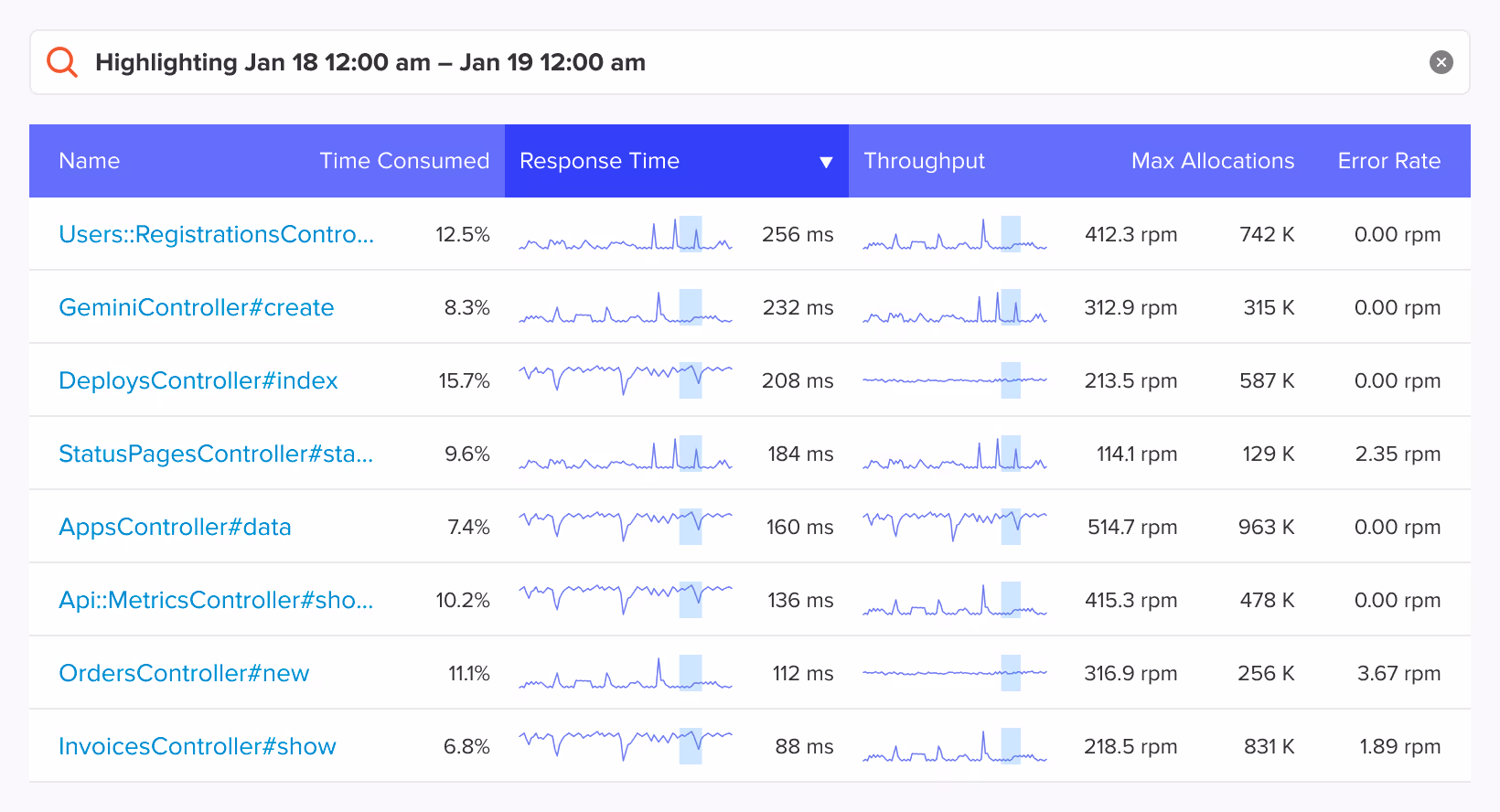 Endpoints Table
