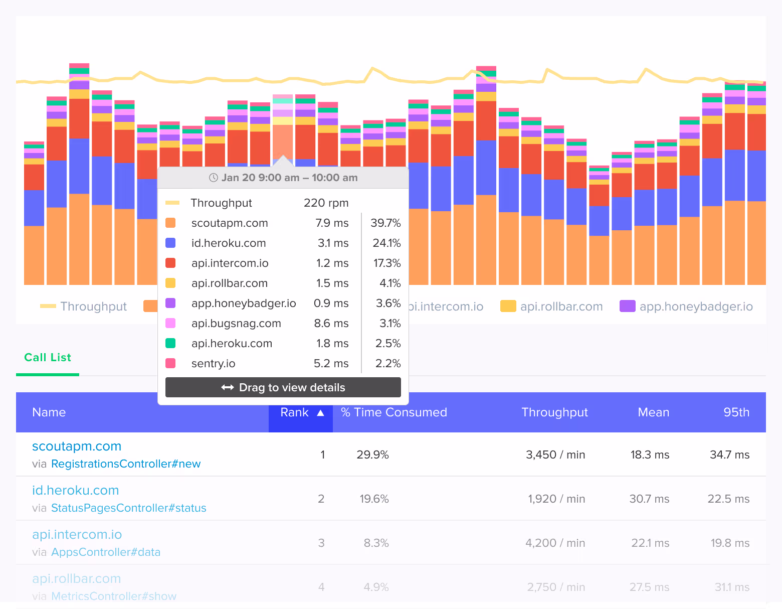 External Services Dashboard