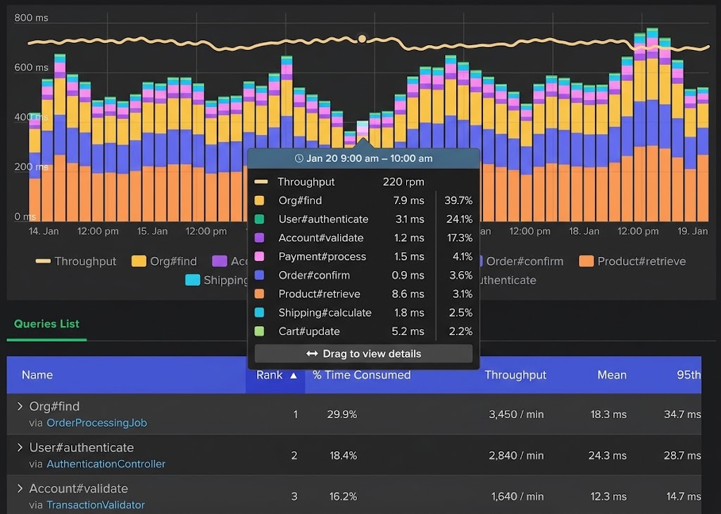 Query Analysis Dashboard