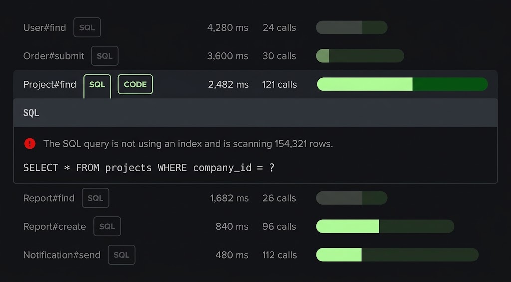 SQL Queries view