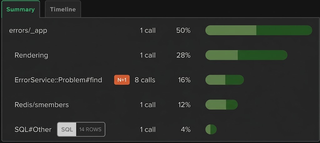 Summary view