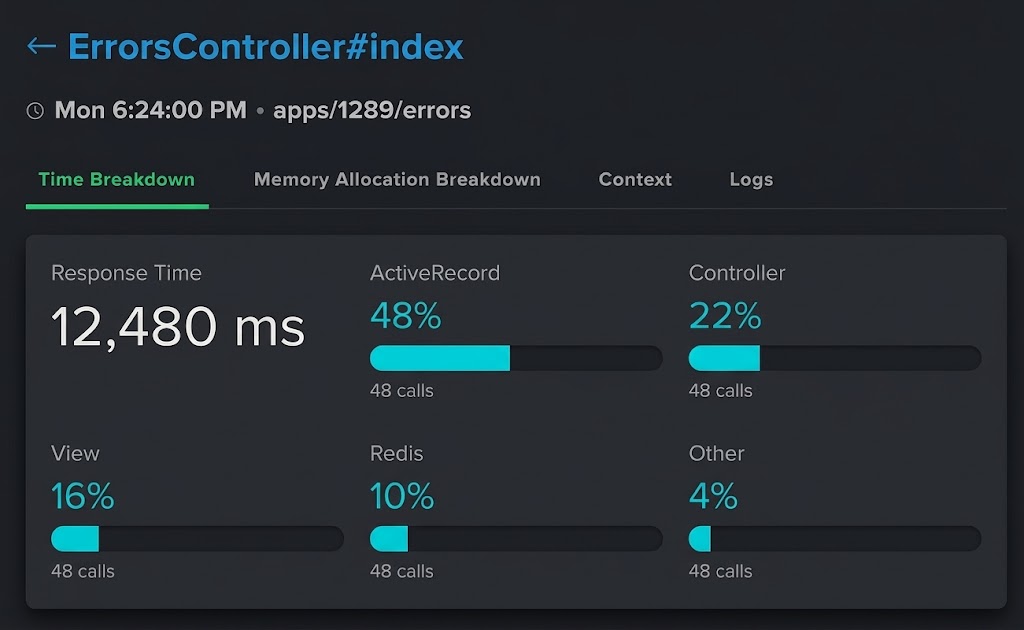 Trace transactions view